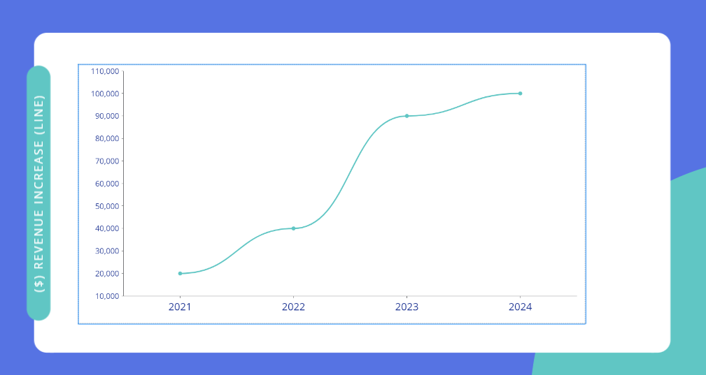 soft skills revenue increase