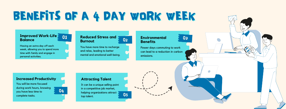 4 day work week
